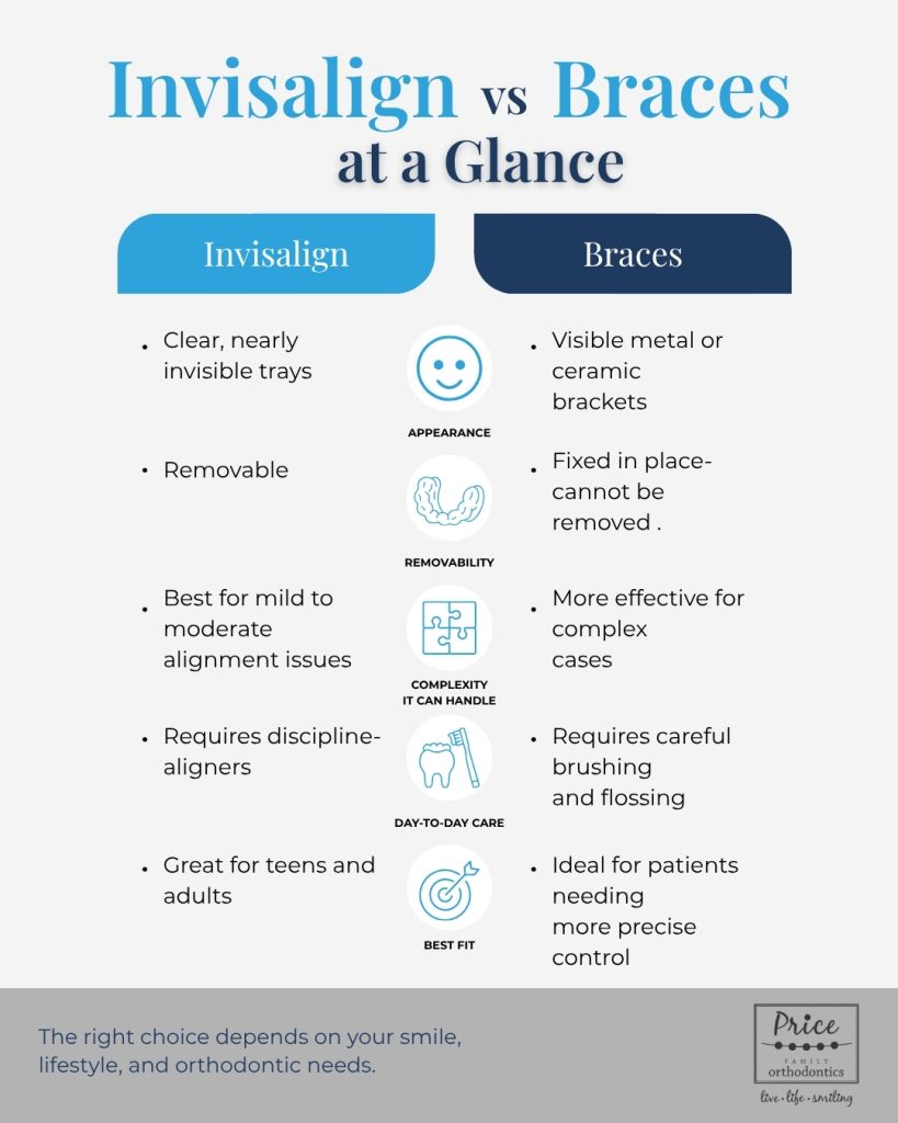 braces vs Invisalign