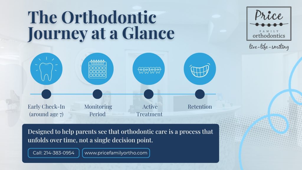 orthodontic consultation